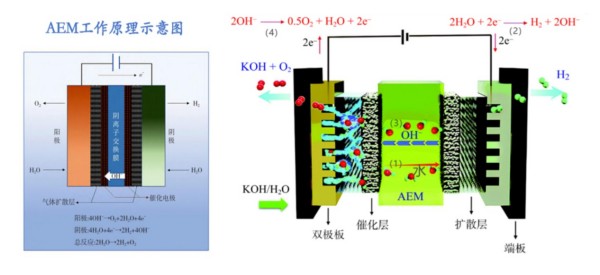 益陽市菲美特新材料有限公司,菲美特新材料,益陽多孔泡沫金屬材料,泡沫鎳生產(chǎn),益陽泡沫銅